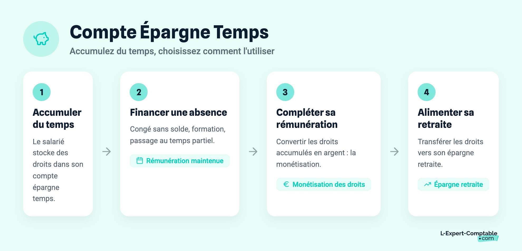 Compte Épargne Temps